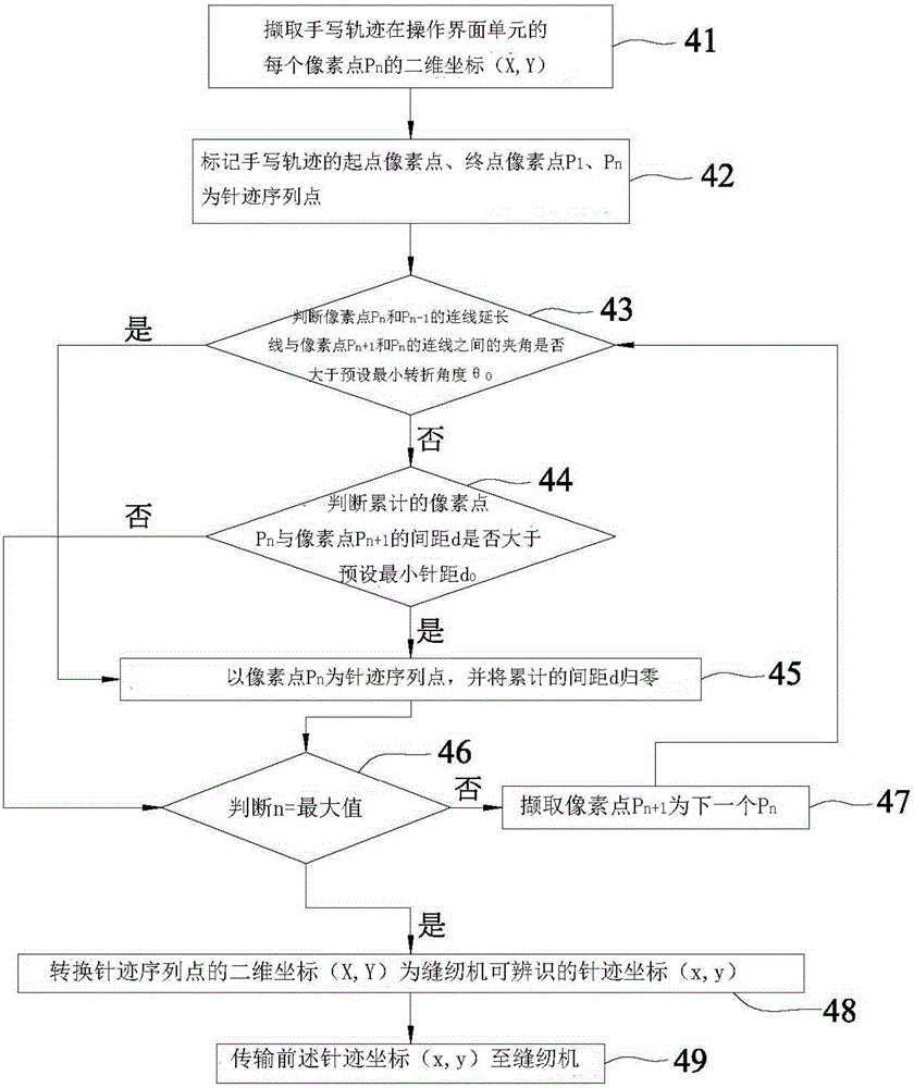 Handwritten stitch identification method and system