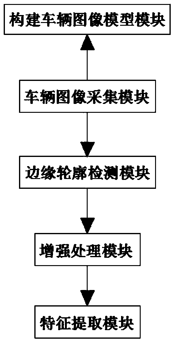 A road traffic vehicle feature extraction system