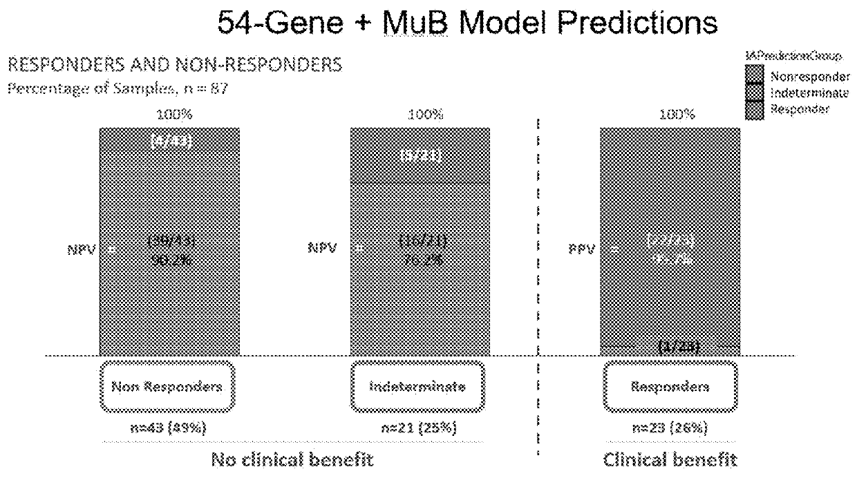 Methods and systems for determining personalized therapies