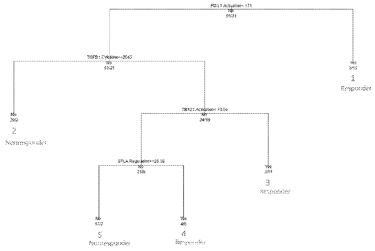 Methods and systems for determining personalized therapies