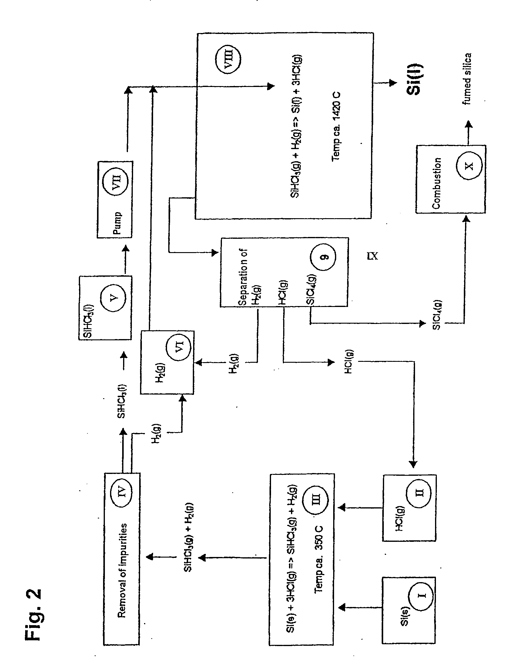 Production of high grade silicon, reactor, particle recapture tower and use of the aforementioned