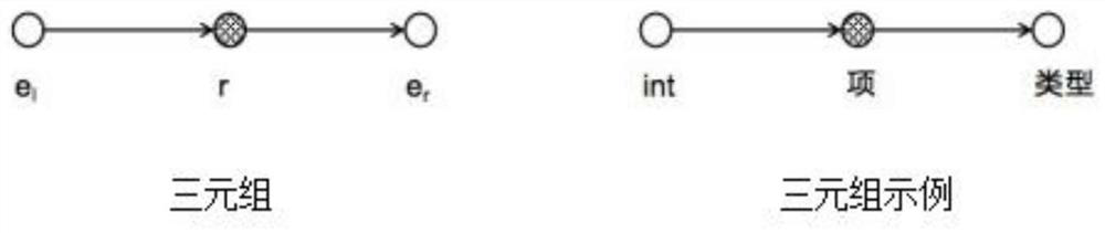 A method of automatic program correction based on knowledge graph