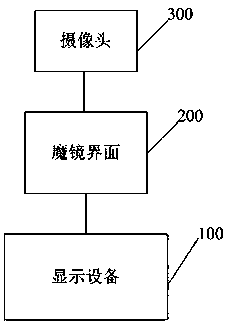 Action simulation method, storage medium and system