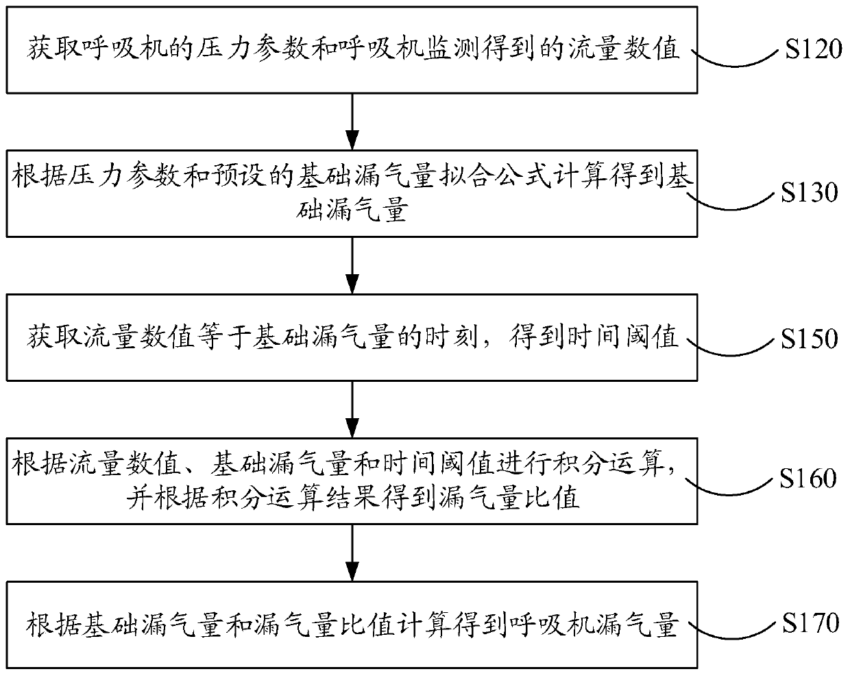 Ventilator air leakage detection method, device, storage medium and computer equipment