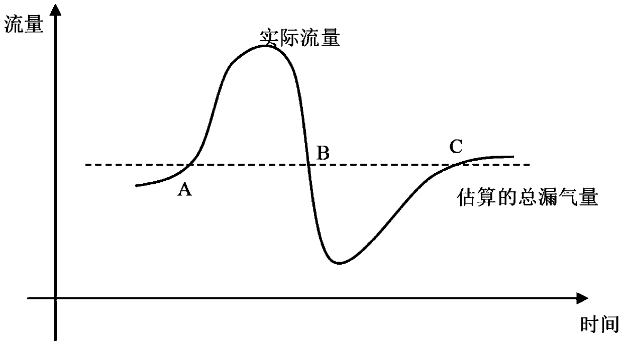 Ventilator air leakage detection method, device, storage medium and computer equipment