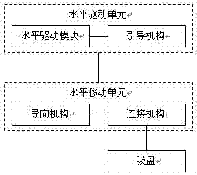 Sucker control system for fixing curtain wall cleaning robot