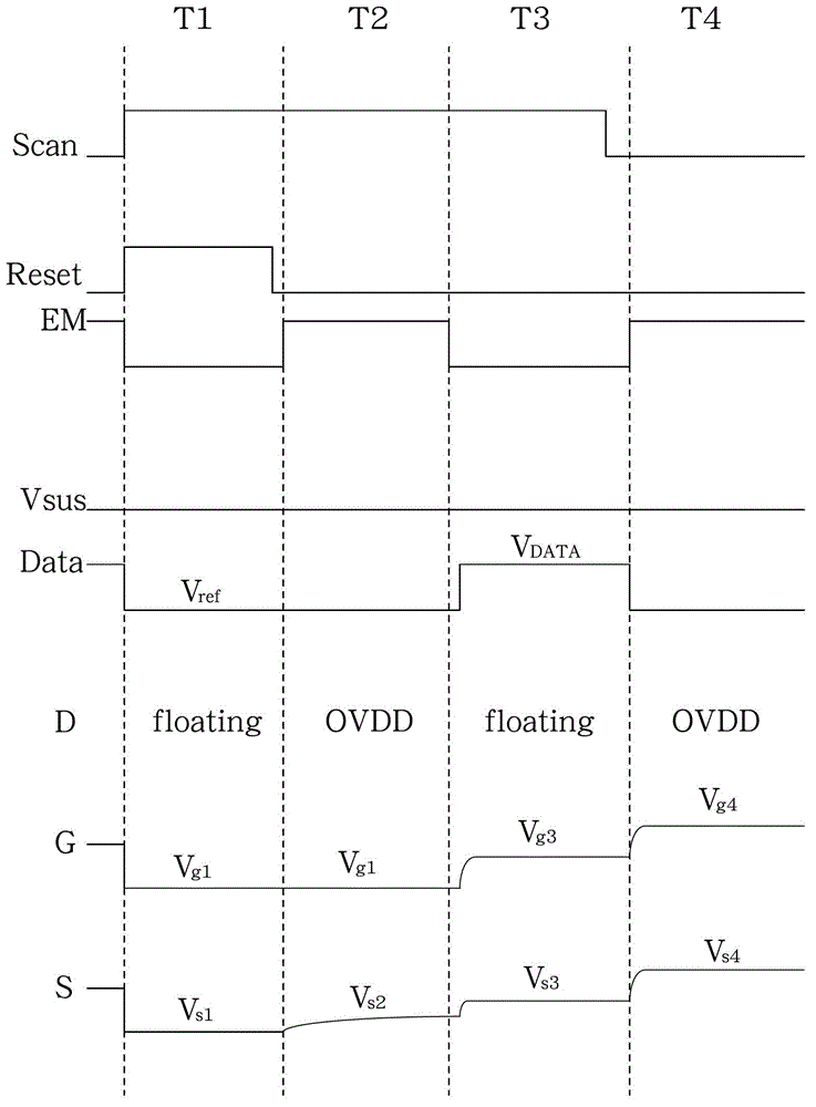 Pixel driving circuit