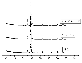 Preparation method of titanium implant surface with micro-nano composite structure