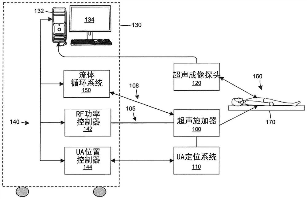 Systems and methods for open-loop ultrasound therapy