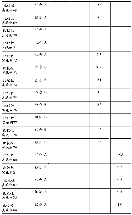 Lubricating oil composition for reducing friction comprising nanoporous particles