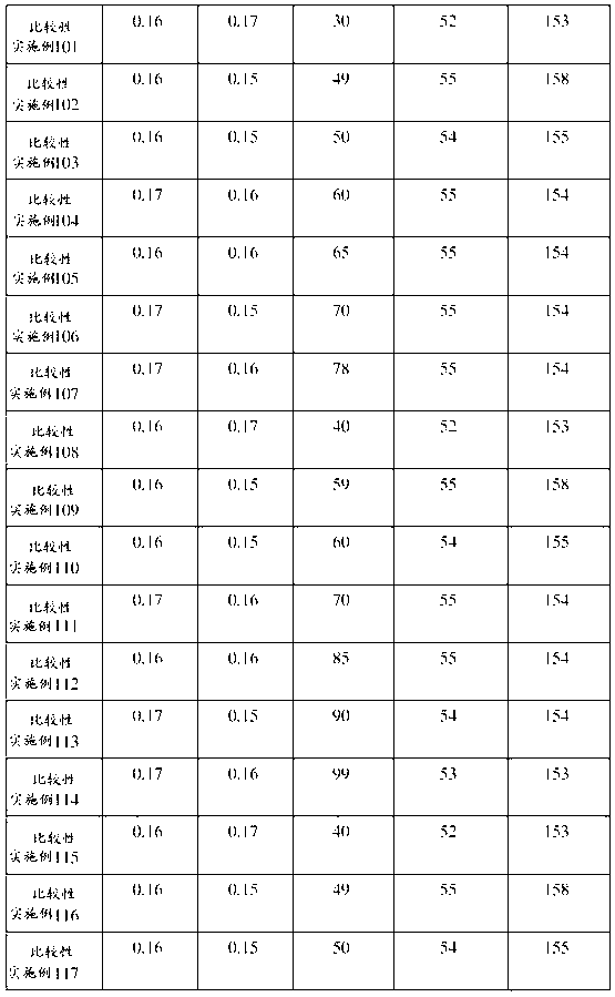 Lubricating oil composition for reducing friction comprising nanoporous particles