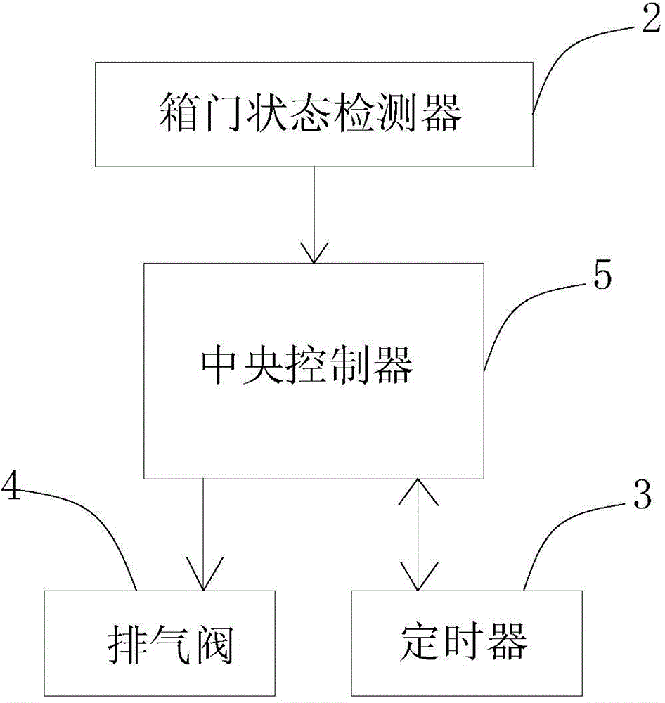 Box door auxiliary closing device and method of steam cabinet and steam cabinet