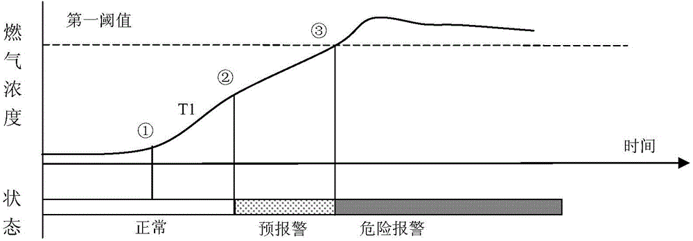 Warning method of fuel gas warning device