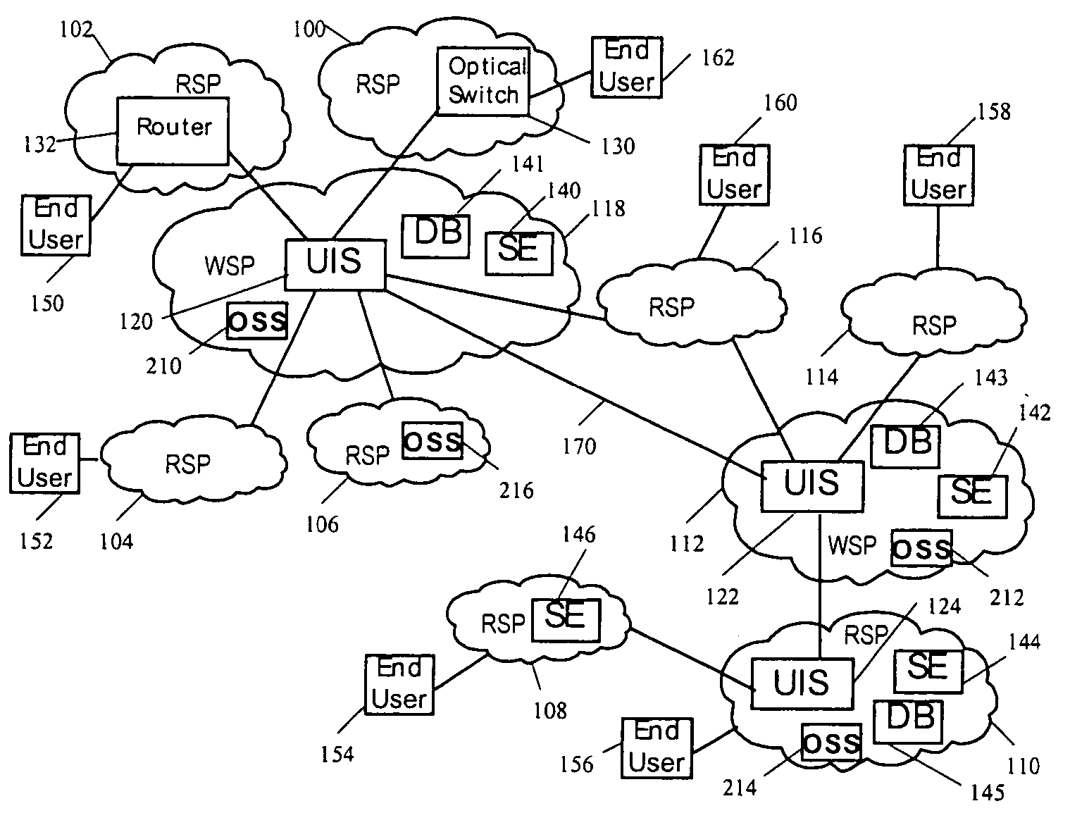 System and method for automated provisioning of inter-provider internet protocol telecommunication services