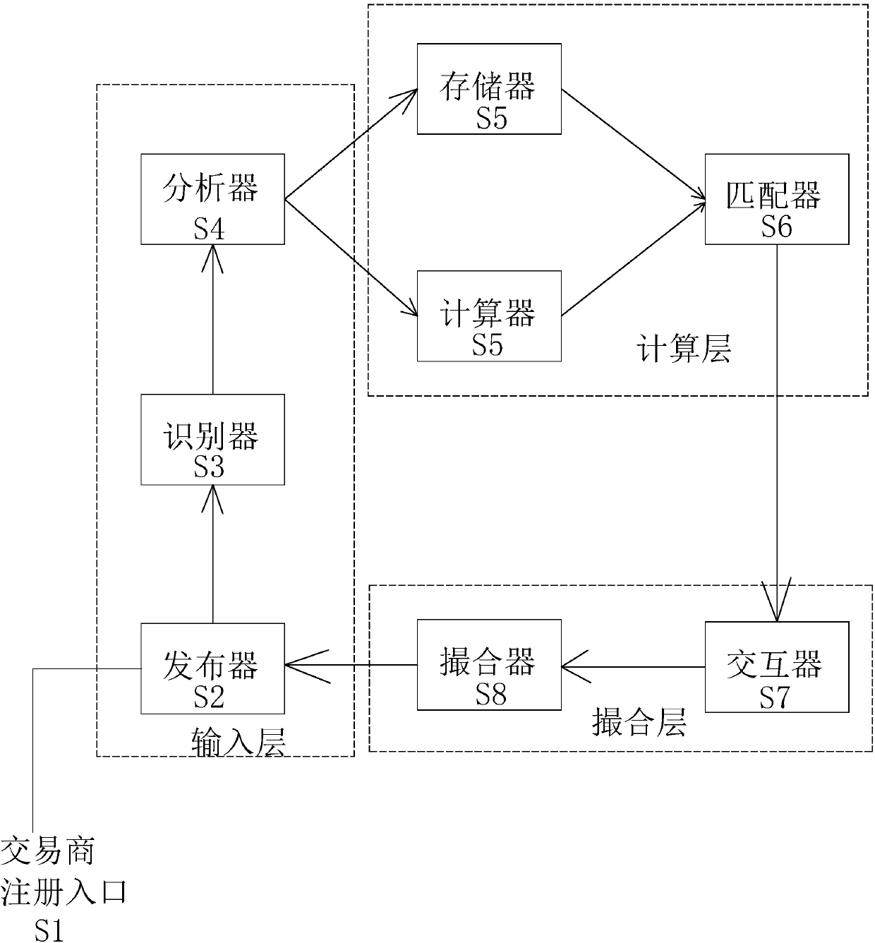 Money order matchmaking trading robot based on artificial intelligence