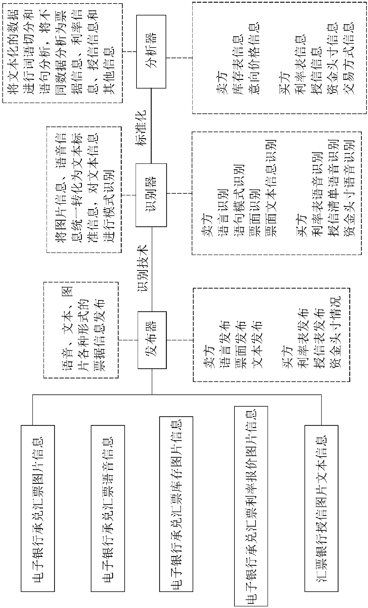 Money order matchmaking trading robot based on artificial intelligence