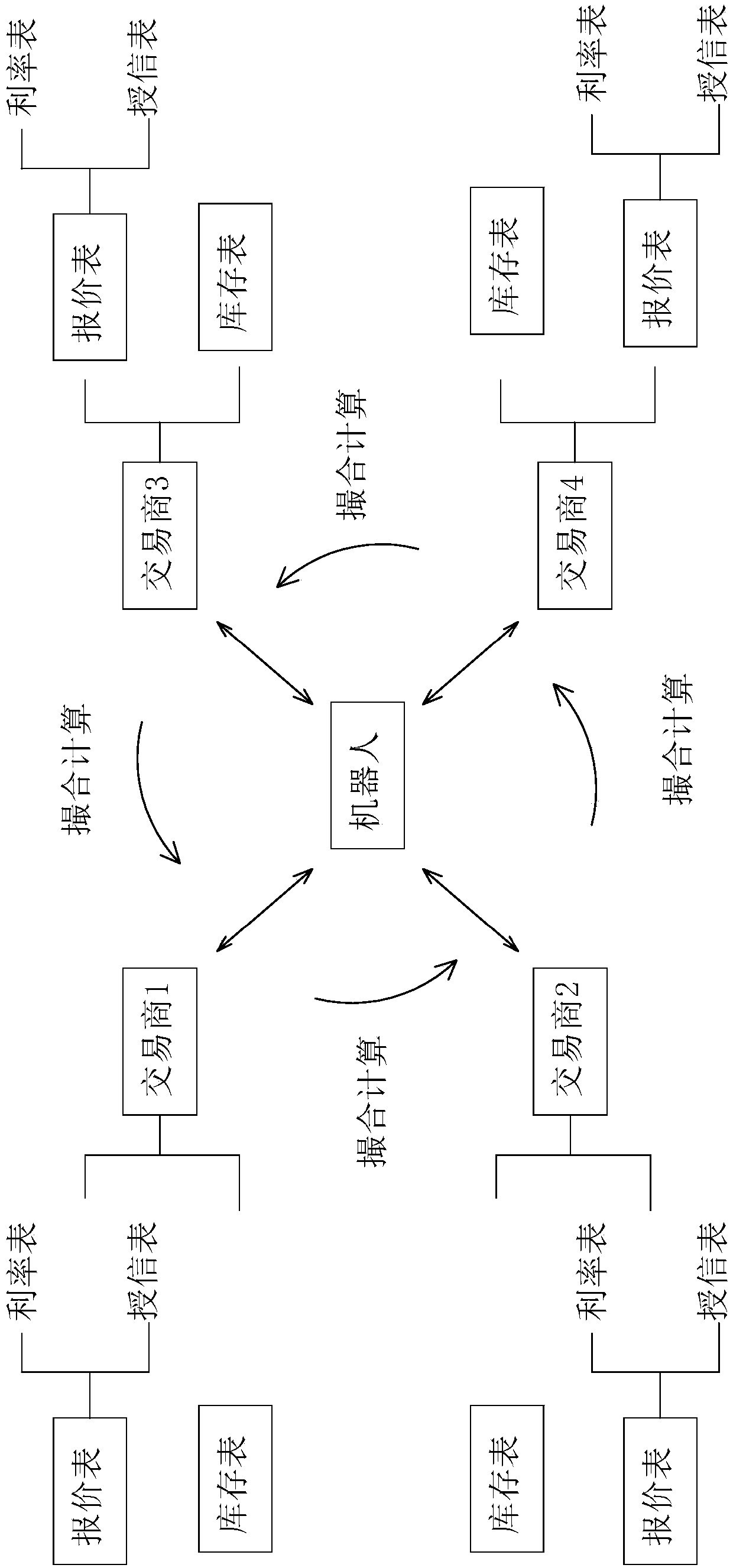 Money order matchmaking trading robot based on artificial intelligence