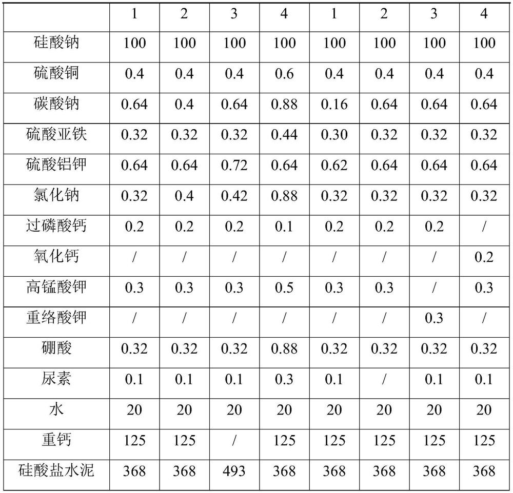 Novel high-tech environment-friendly wall coating as well as preparation method and application thereof