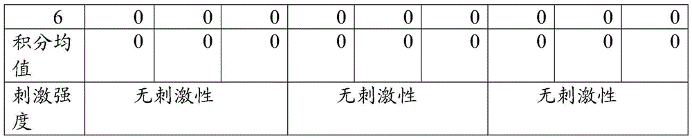 A kind of traditional Chinese medicine deworming composition and its application