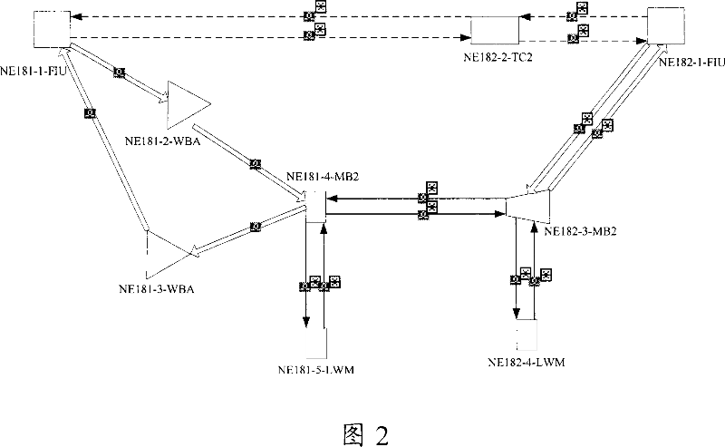 Method, system and client equipment for obtaining optical fiber signal flow information of optical network