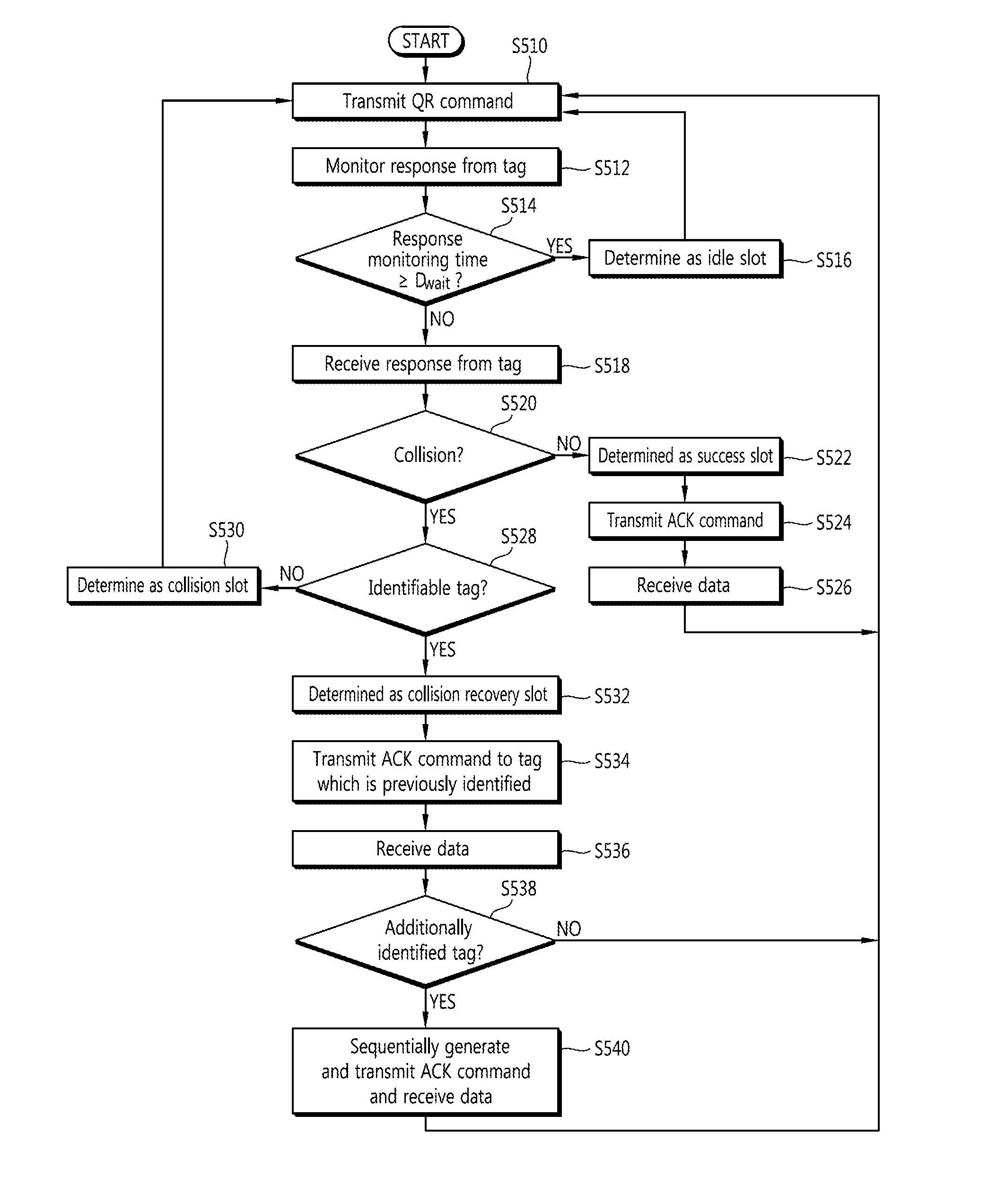 Tag Anti-collision method, reader apparatus and system for RFID systems with multi-packet reception capability