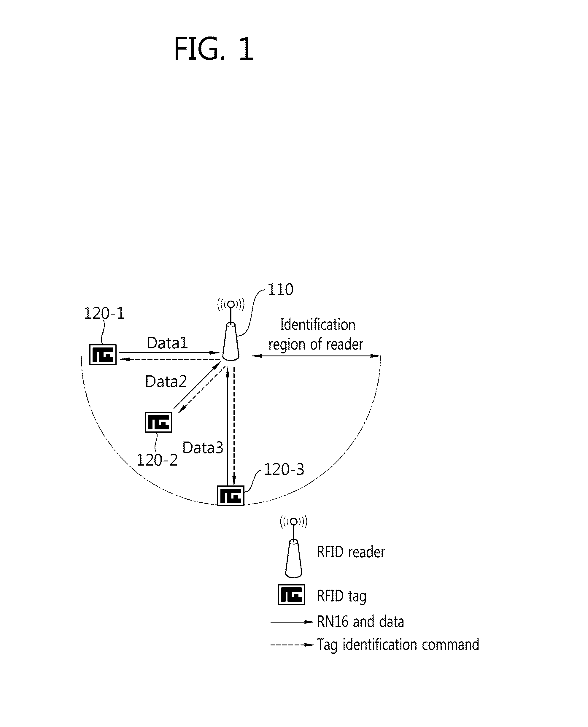 Tag Anti-collision method, reader apparatus and system for RFID systems with multi-packet reception capability