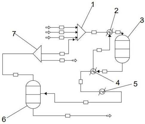 Device and process for synthesizing methanol based on hydrogenation of carbon dioxide