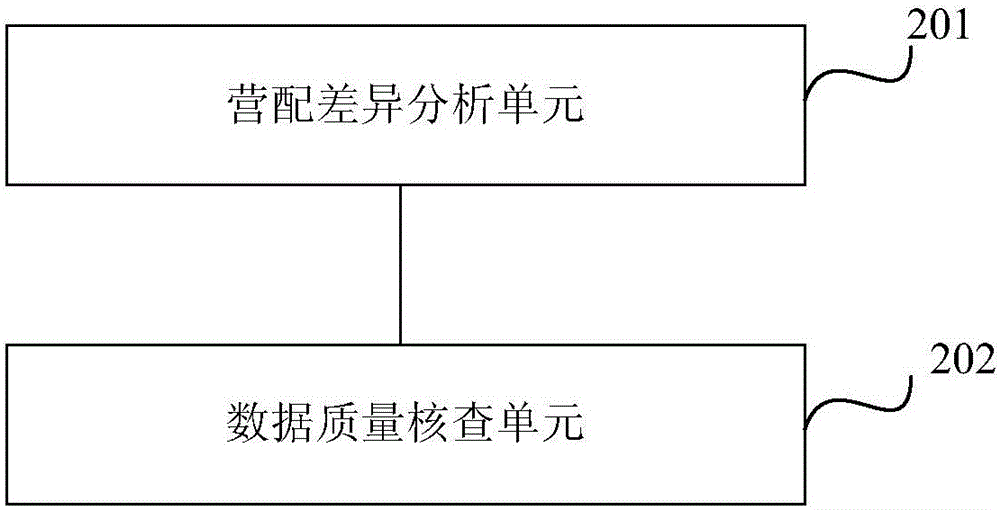 Data quality check method and apparatus