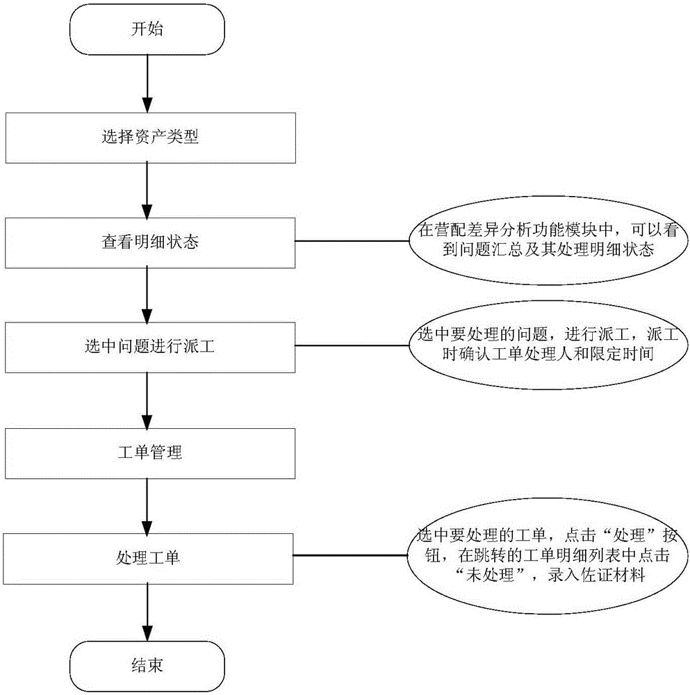 Data quality check method and apparatus