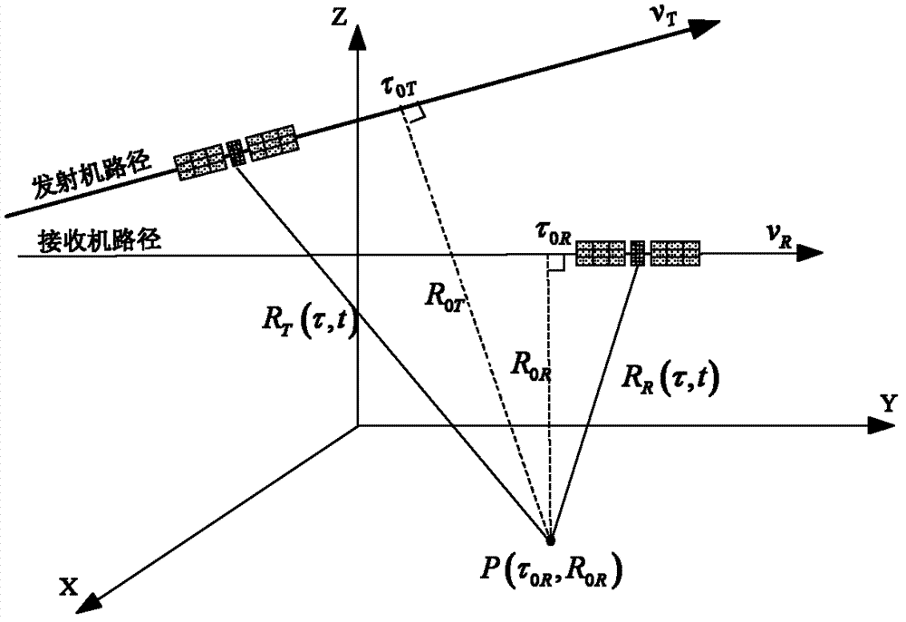 Bi-CWSAR (Bistatic Continuous Wave Synthetic Aperture Radar) remote sensing imaging method