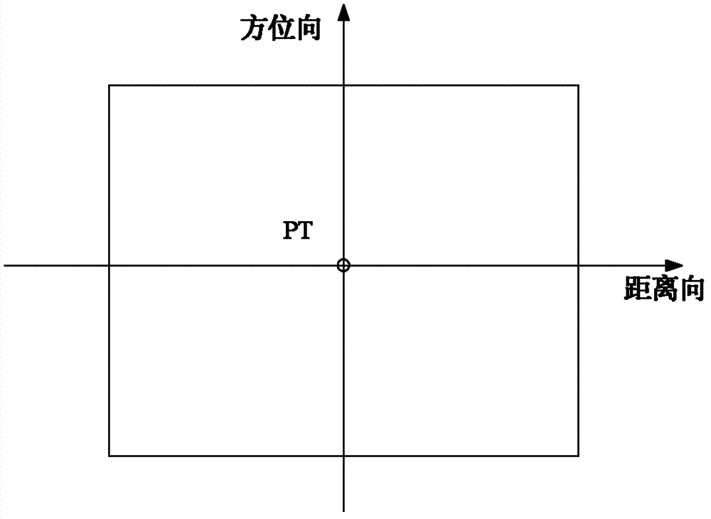 Bi-CWSAR (Bistatic Continuous Wave Synthetic Aperture Radar) remote sensing imaging method