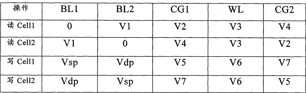 Flash memory unit, flash memory device and programming method thereof