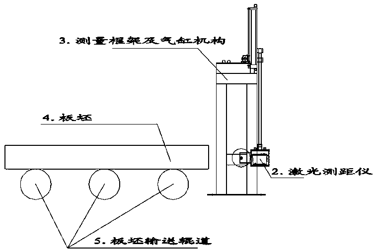 System of hot scarfing machine and for positioning head portion of slab and detecting whether steel slab gets stuck or not during scarfing