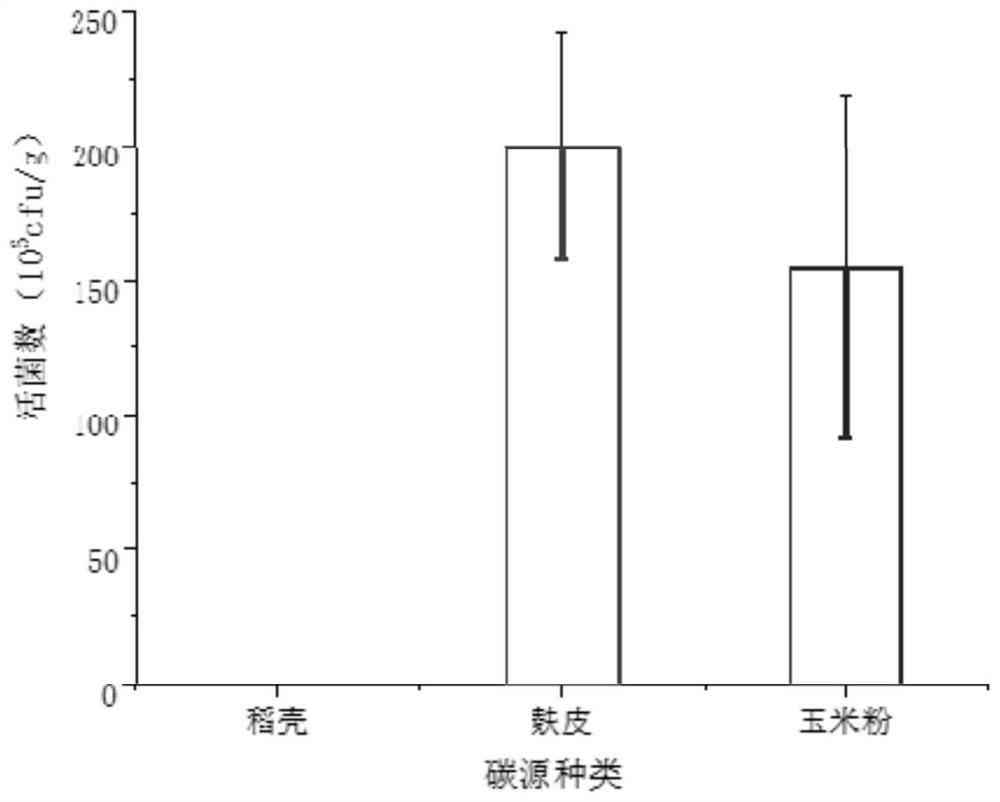 Fermented feed rich in antibacterial substances and preparation method of fermented feed