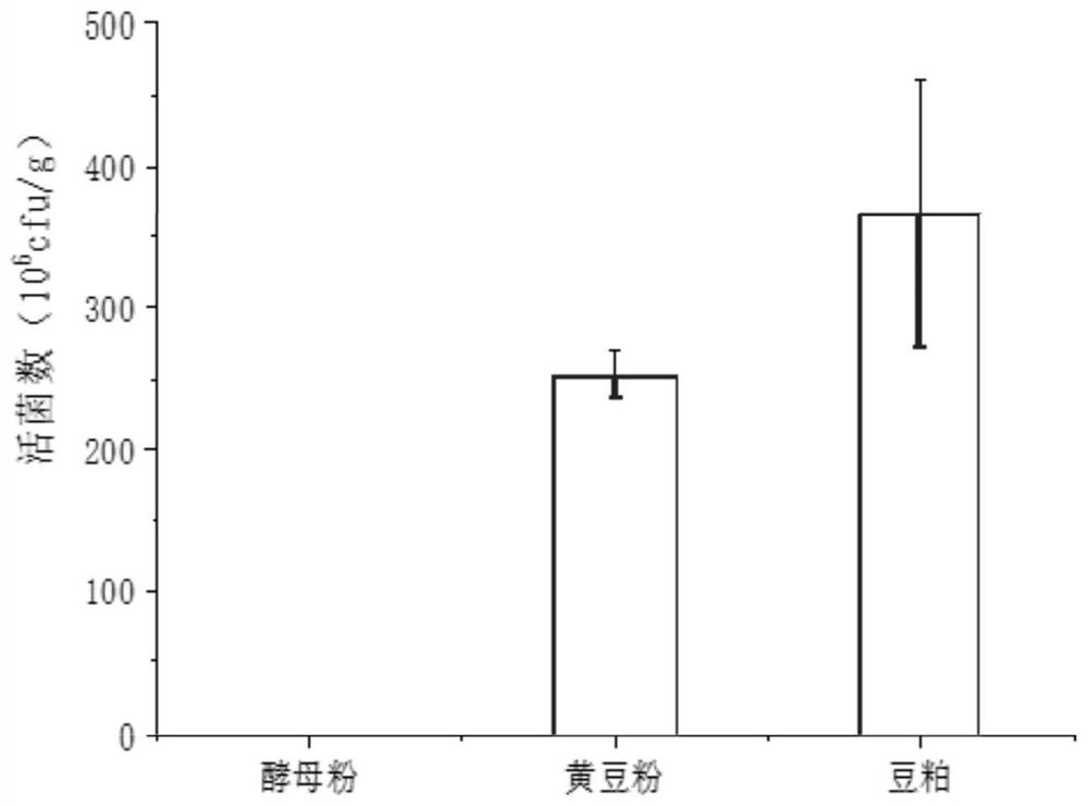 Fermented feed rich in antibacterial substances and preparation method of fermented feed