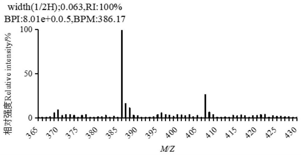 Method and kit for rapidly detecting AFB1 by direct competitive ELISA (enzyme-linked immuno sorbent assay) method