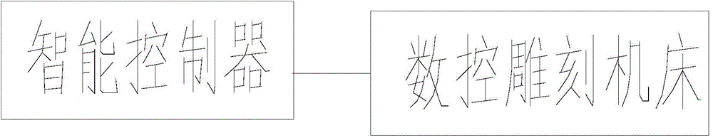 Intelligent numerical-control engraving machine controller