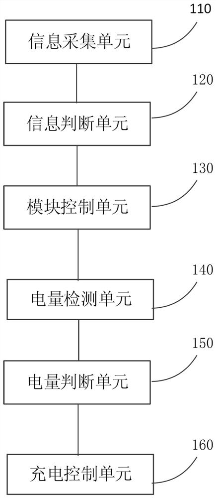 Wireless charging derating control method, device and system for repeatedly adjusting output current