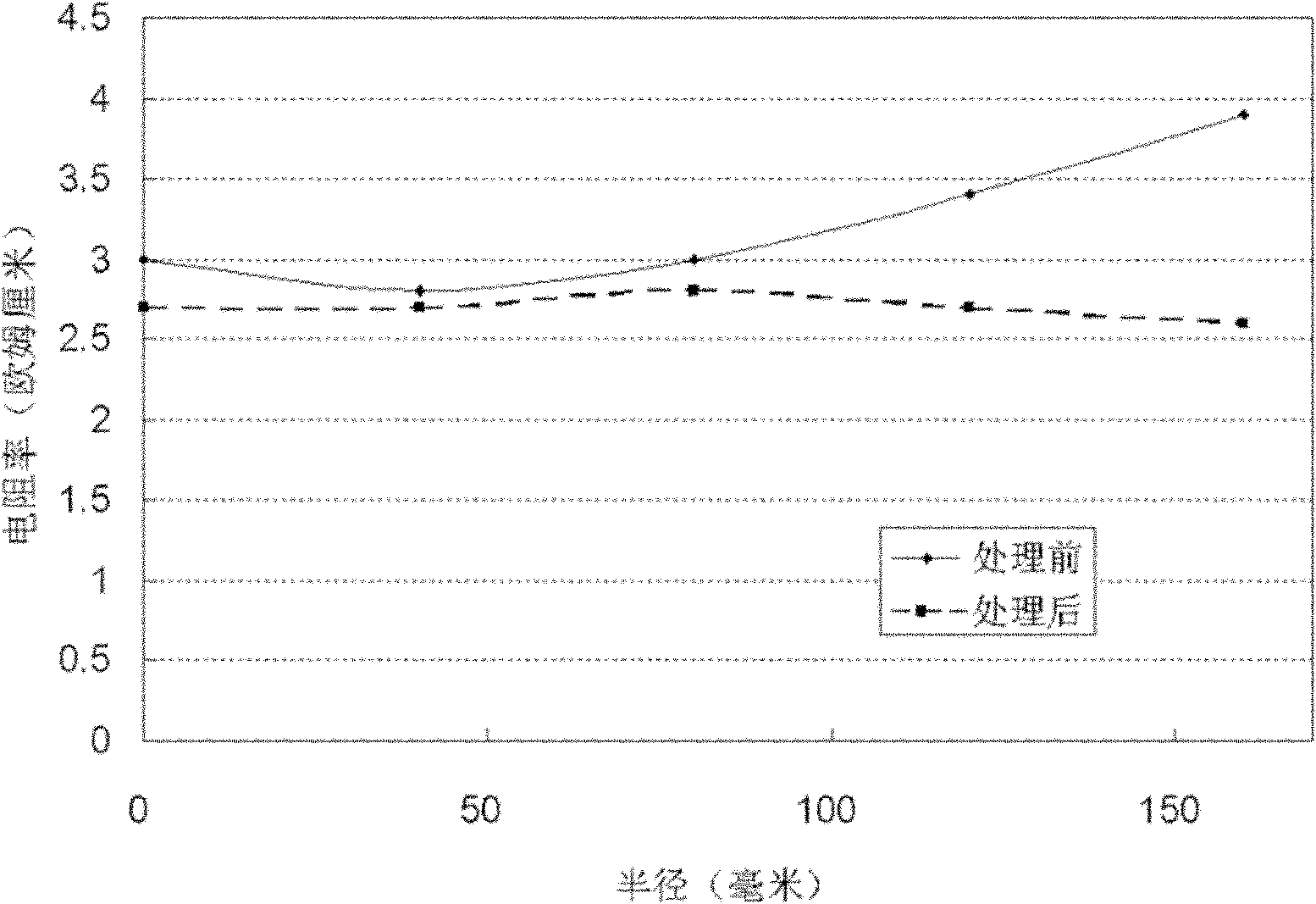 Heat treatment method of solar-grade silicon crystal