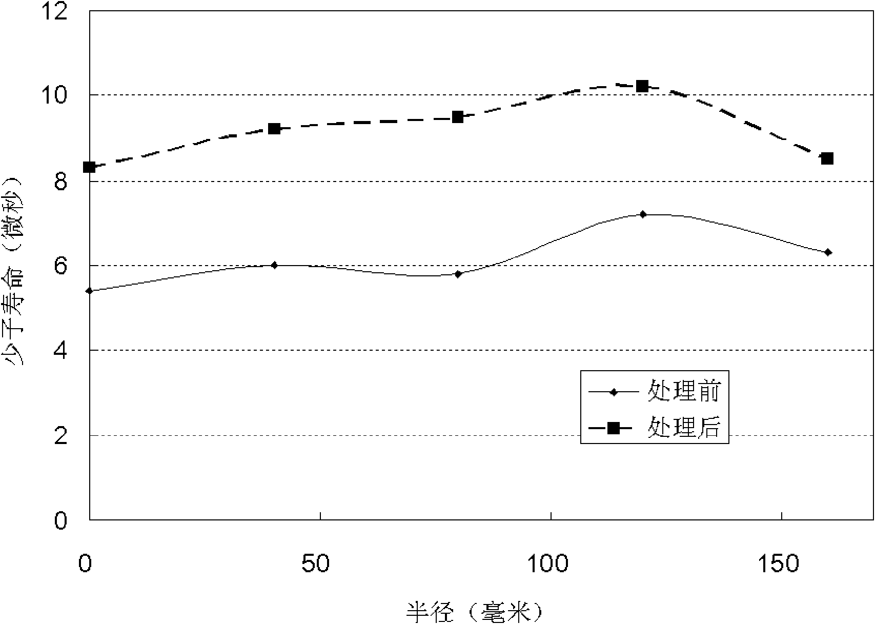 Heat treatment method of solar-grade silicon crystal