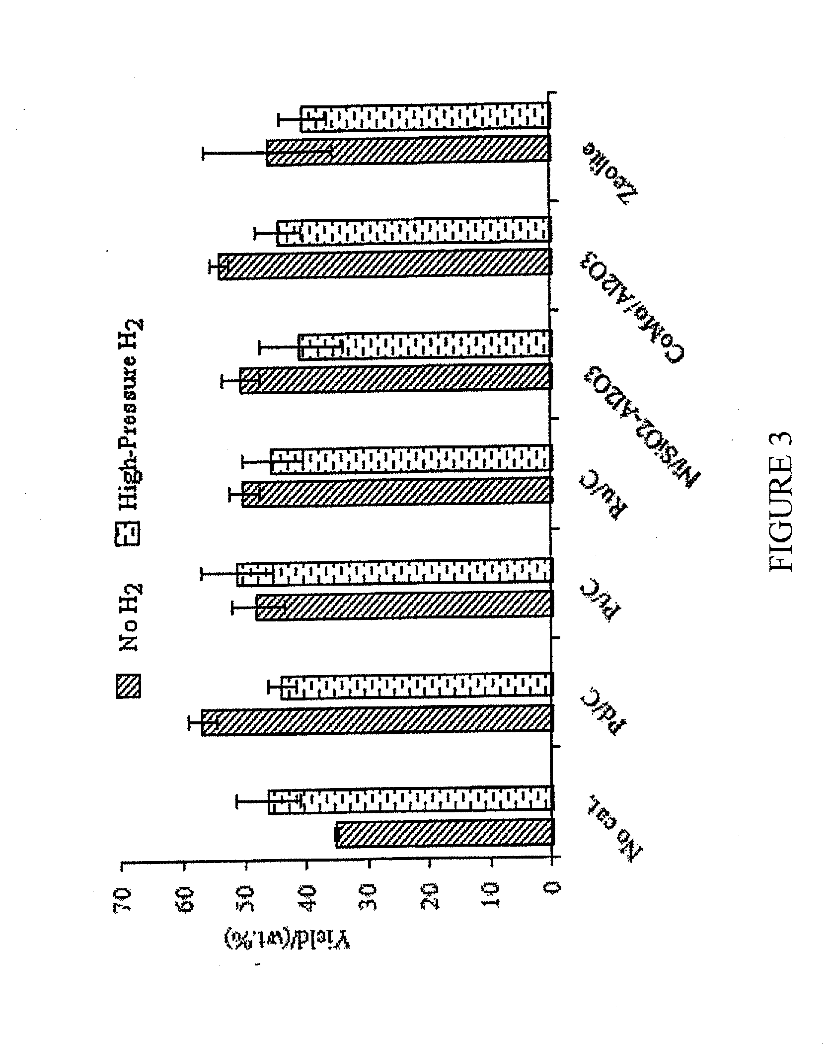 Method of producing an upgraded bio-oil