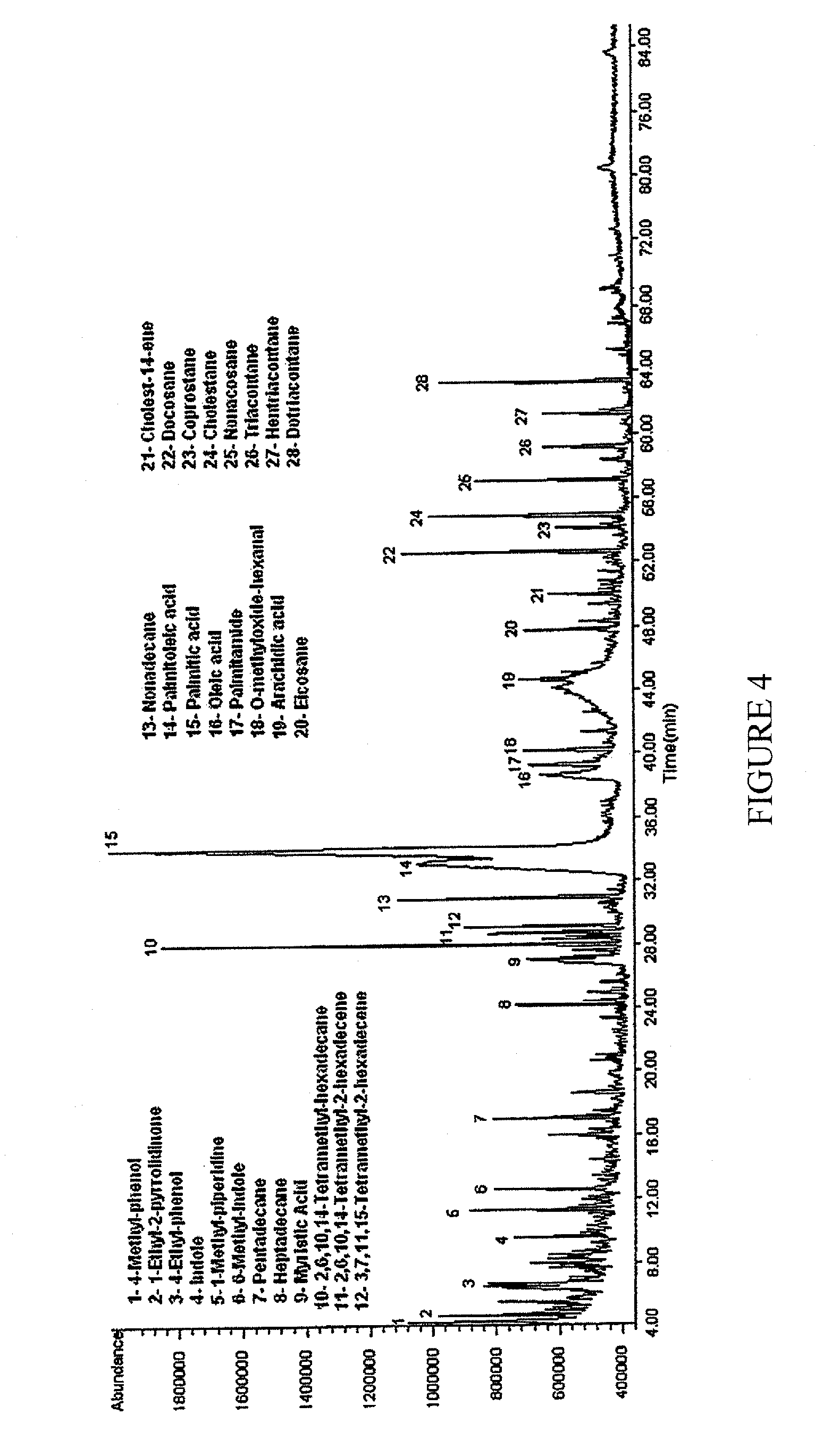 Method of producing an upgraded bio-oil