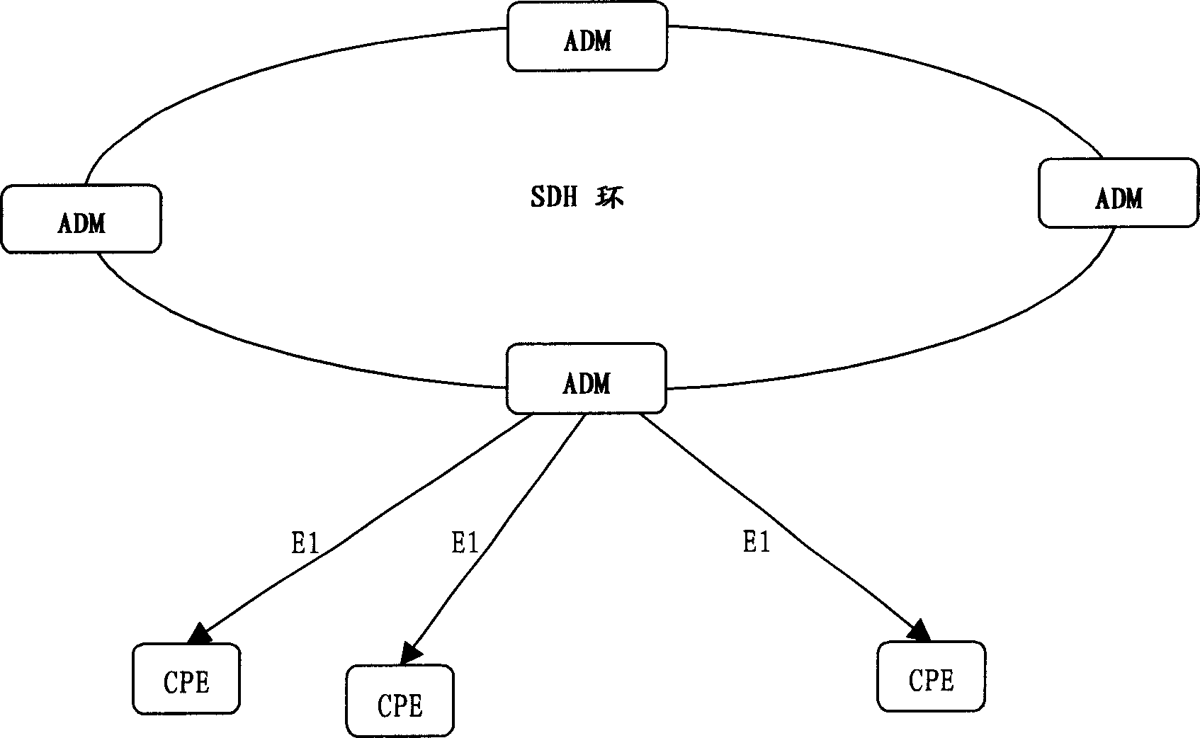 Method and apparatus for realizing multipath signal re-timing