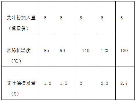 TPE foaming pad containing Chinese traditional medicine ingredients and preparation method thereof