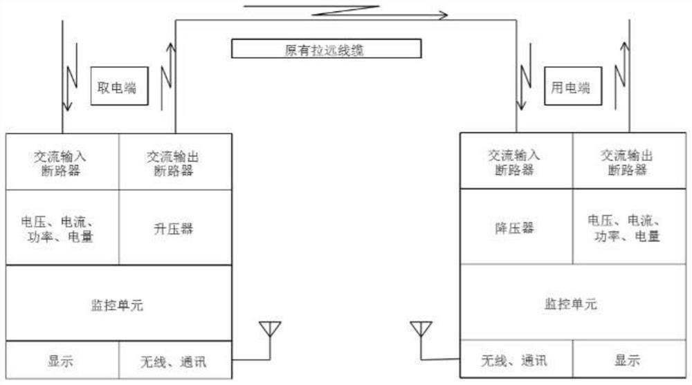 Base station external power grid capacity increasing and voltage stabilizing system and method