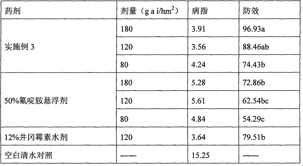 Bactericidal composition containing fluazinam and validamycin and application of same