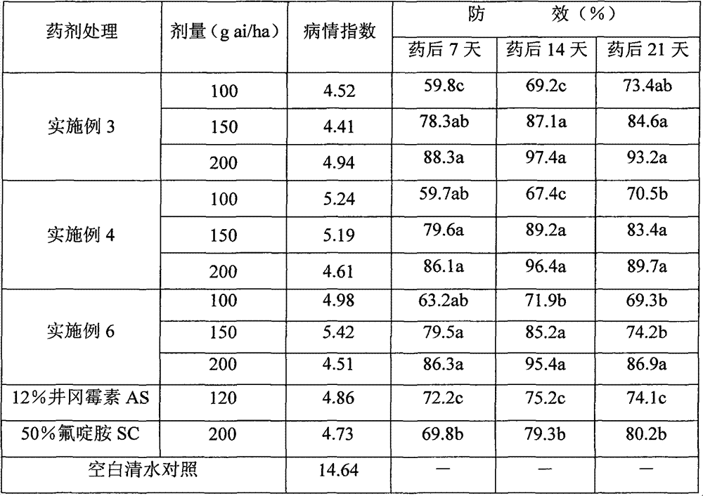 Bactericidal composition containing fluazinam and validamycin and application of same