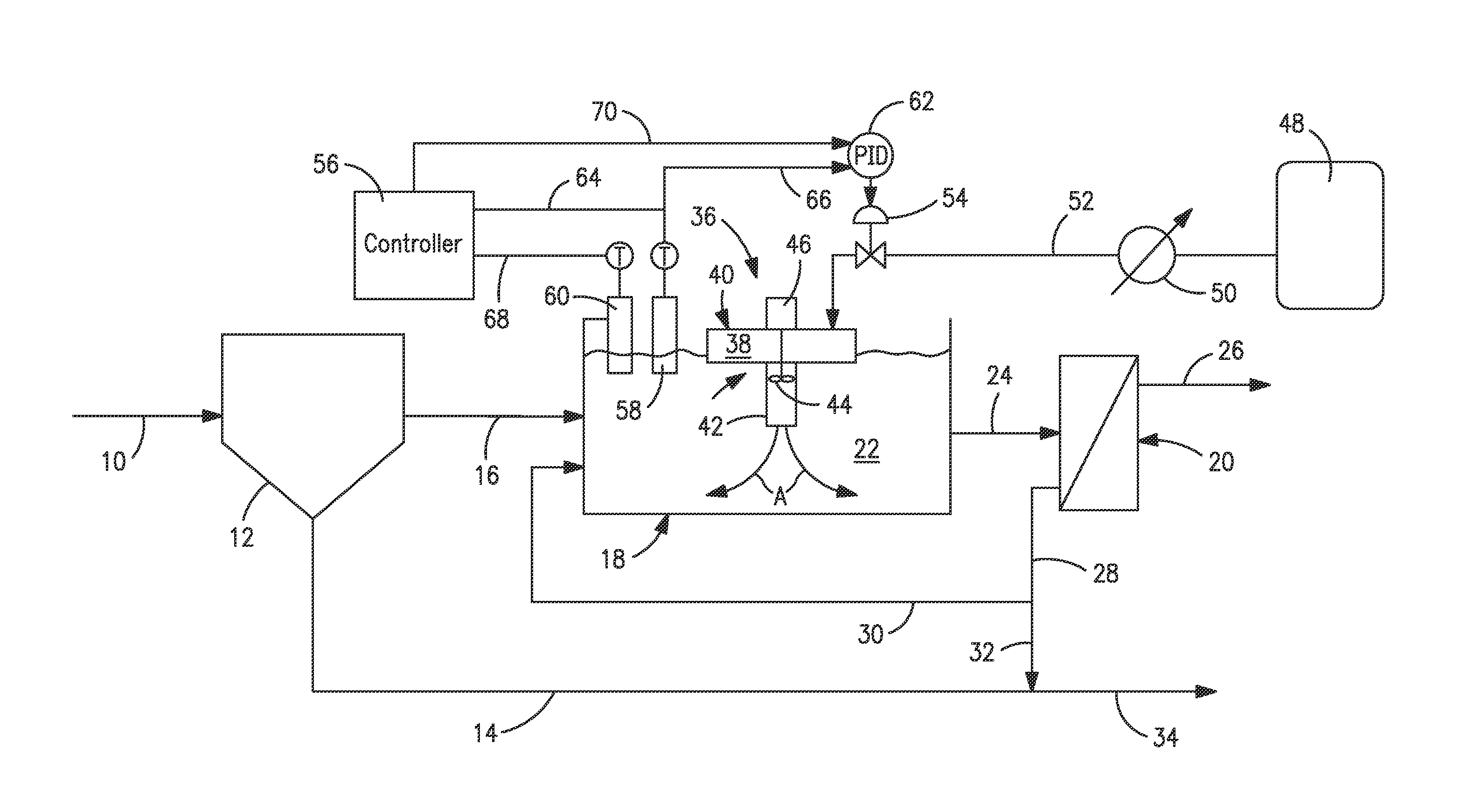 Oxygen control for wastewater treatment