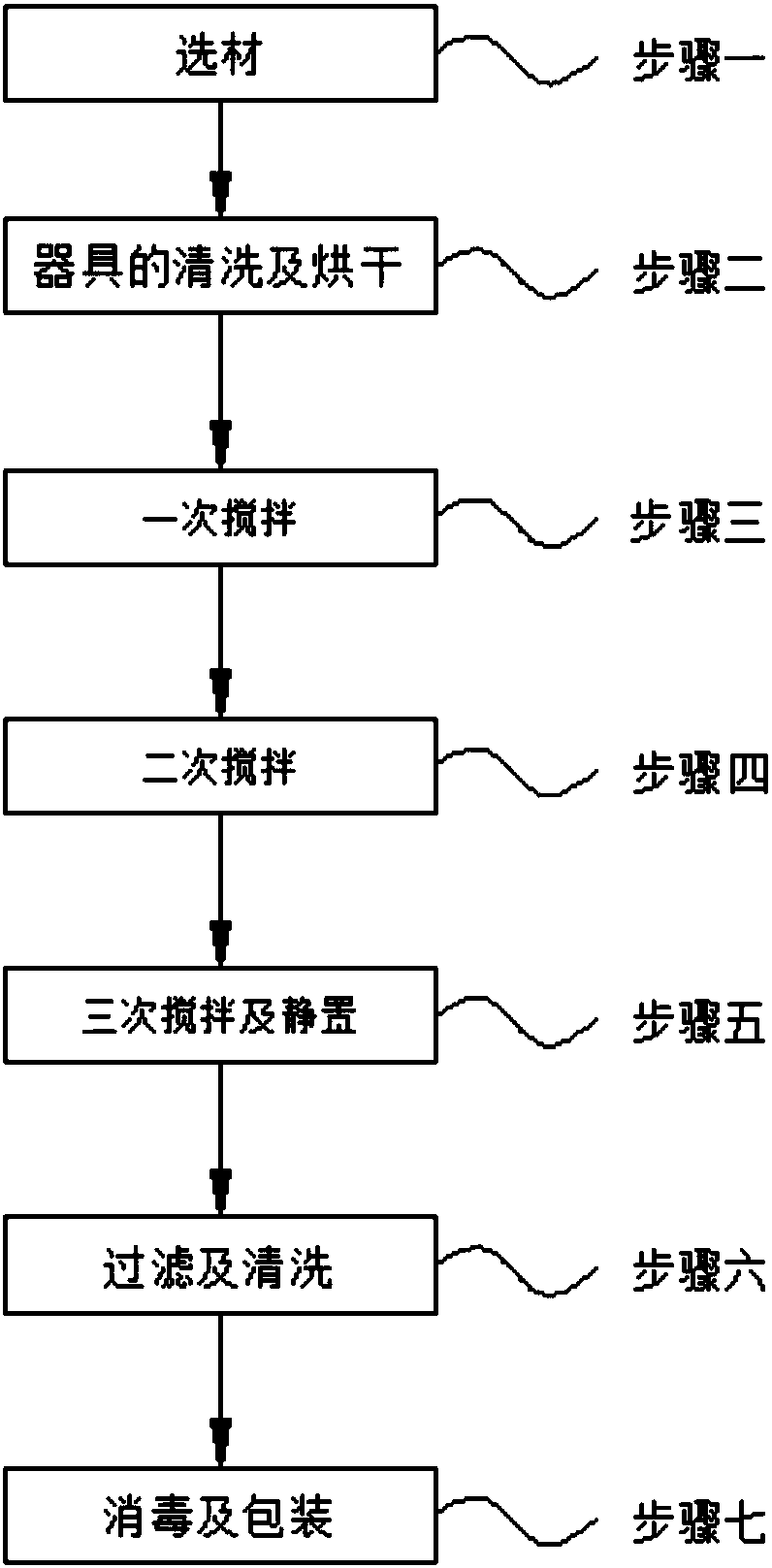 External plant extractive composition with anti-sensitive effect and preparation method thereof