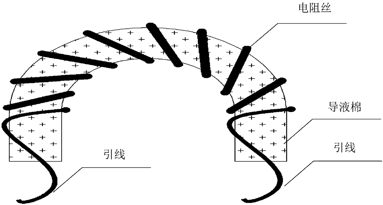 Porous ceramic electronic cigarette heater and preparation method thereof and electronic cigarette